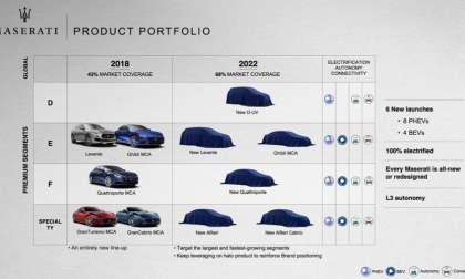 Maserati’s Upcoming Lineup Includes Electrics. All Photos Courtesy FCA Websites