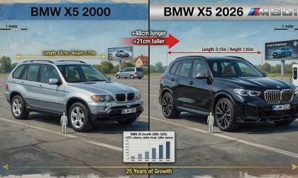 BMW X5 from 2000 compared to the size of the BMW X5 2026