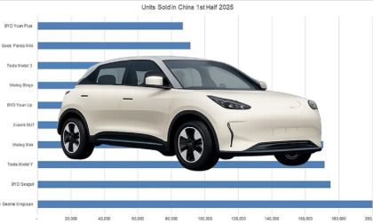 Geely Geome Xingyuan superimposed over a chart of Chinese EV sales