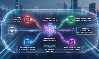 Lenovo Redefines Automotive AI At CES
