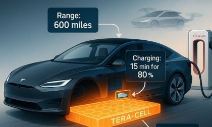 Tesla Tera-Cell Battery