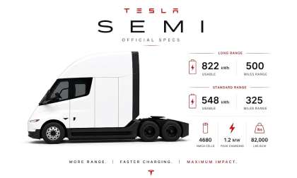 Tesla Semi just got REAL. Official specs dropped