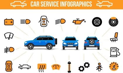 Manufacturer Recommendations Are Not Always the Best Course of Action on Car Maintenance