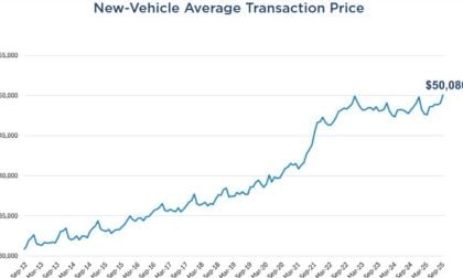 Average Transaction Prices for U.S. new vehicles chart courtesy of Cox Automotive