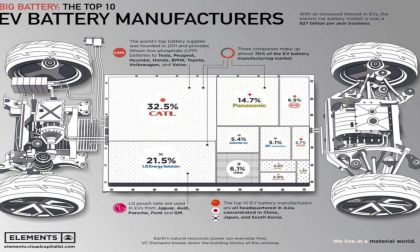 Batteries Electric Cars