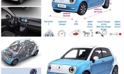 The Great Wall Motor’s ORA R1 Mini BEV via Great Wall Motor Media