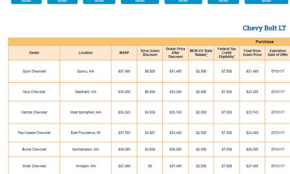 2017 Chevy Bolt Undercuts Tesla Model 3 On Price By Nearly $4k