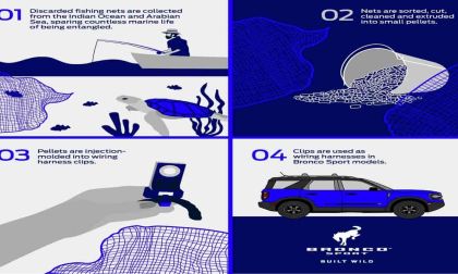 https://media.ford.com/content/fordmedia/fna/us/en/permalink.html/content/dam/fordmedia/North%20America/US/2021/12/08/Bronco-Sport-Recycled-Ocean-Plastics-social.jpg