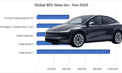 Chart of 2025 global EV sales superimposed with a Tesla Model Y