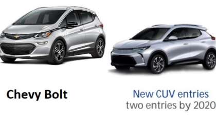 Chevy Bolt vs 2020 CUV Crossover