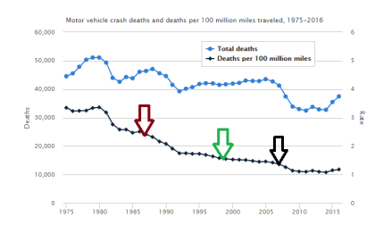 Distracted driving facts.