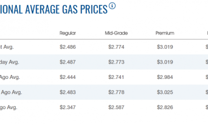 Diesel is getting more expensive.