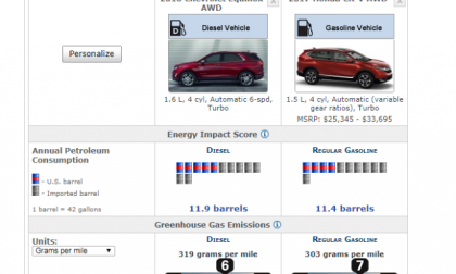 Chevy Equinox Diesel vs. Honda CR-V Gasoline