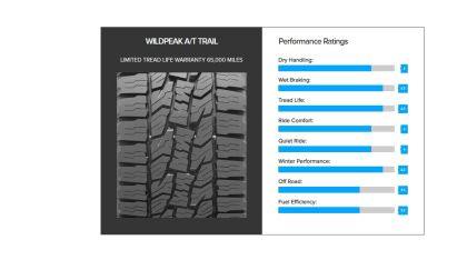 Wildpeak A/T chart courtesy of Falken