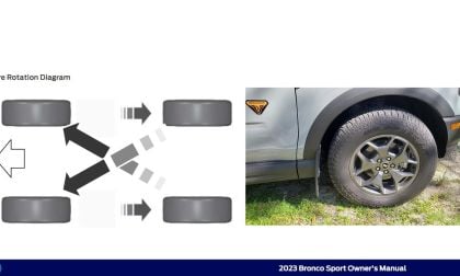 Image shows how to rotate the tires on a Ford Bronco Sport Badlands