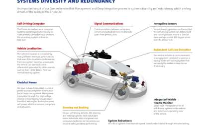GM will refocus on EVs and autonomy. 