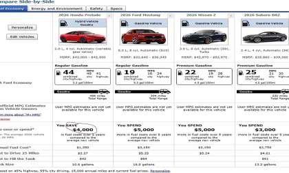 An EPA chart shows the Honda Prelude ahead of rivals