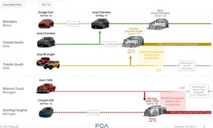 2018 Jeep Production Plans