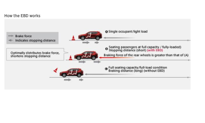 Mazda follows Toyota's standard safety lead.