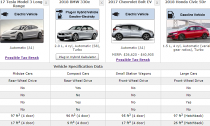 Tesla Model 3 Size vs. competitors.  