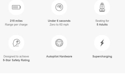 Tesla sets a low goal for safety with new Model 3