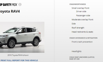 2018 Toyota RAV4 scores poor on safety test.