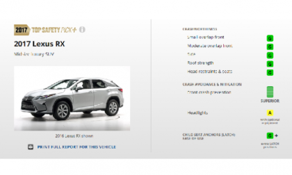 The Lexus RX repeats its amazingly low driver death rate in new study.