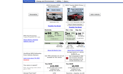 Fuel economy comparison chart courtesy of the www.FuelEconomy.gov