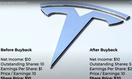 Should Tesla Buy Back Their Stock?