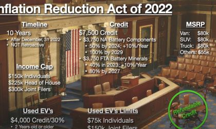 EV Tax Credits Are Coming Back - How Tesla Benefits