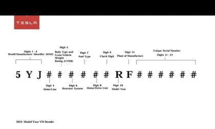 How To Tell If A Cybertruck Is A Beast Or Dual Motor By Looking At The VIN Number