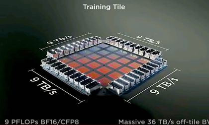 Tesla Dojo explained by experts