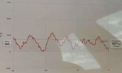 The Incredible Efficiency of the Tesla Model 3 RWD With LFP Batteries
