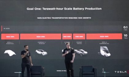 Tesla Battery Day presentation goal 1