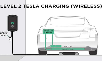 Tesla Directly Confirms They Are Working On a Wireless Charging Pad For Your Garage
