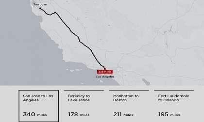 Is 400 miles really enough for Tesla owners?