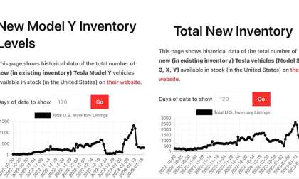 Tesla Model Y and overall Inventory is down in January 2023