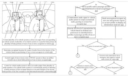 Tesla Awarded Patent For "Facial and Body Detection" As It Increases Safety In Vehicles