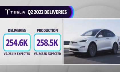What You Missed About Tesla's Q2, 2022
