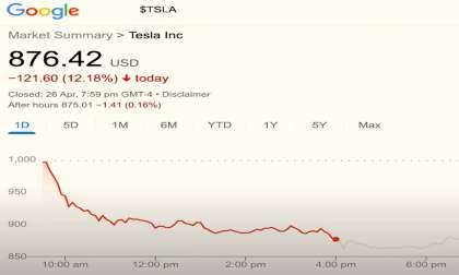 Tesla Implodes by 12% In a Single Day