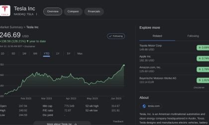 Tesla stock price