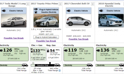 Tesla Model 3 offcial EPA data - How does it compare to competitors?