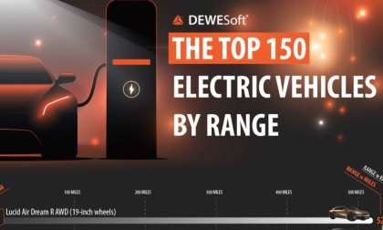 "The Top 150 Electric Vehicles By Range"