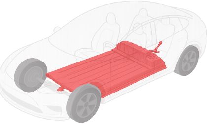 transparent drawing of an electric vehicle with high voltage battery highlighted