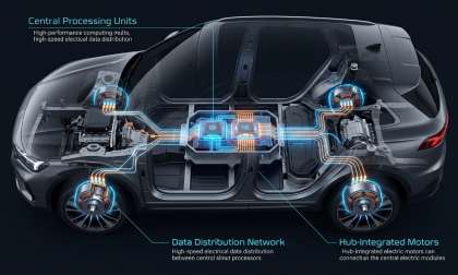 Silicon-First Vehicle Infrastructure in the Next Generation Electric SUV Architecture