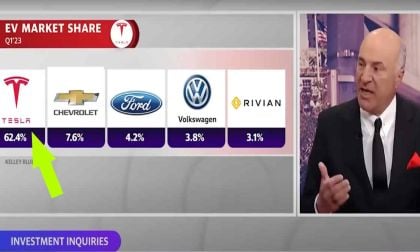 What's Coming For Tesla Will Be Greater Than a Hurricane - Tesla's Path Forward: Insights and Predictions from Kevin O'Leary For 2024