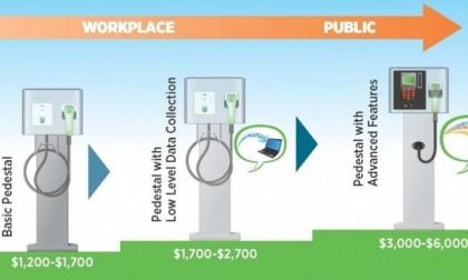 Workplace Charging