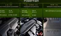 The powertrain and three engines of the 2027 Kia Seltos
