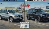 BMW X5 from 2000 compared to the size of the BMW X5 2026