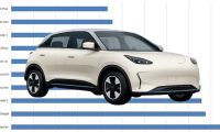 Geely Geome Xingyuan superimposed over a chart of Chinese EV sales